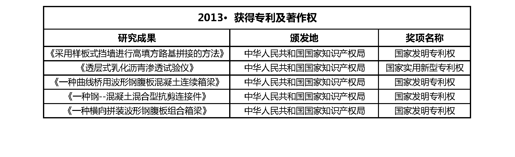 2013
