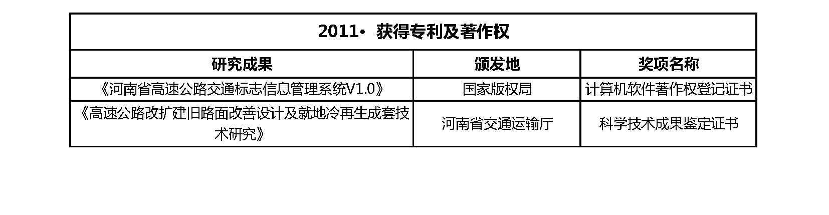 2011
