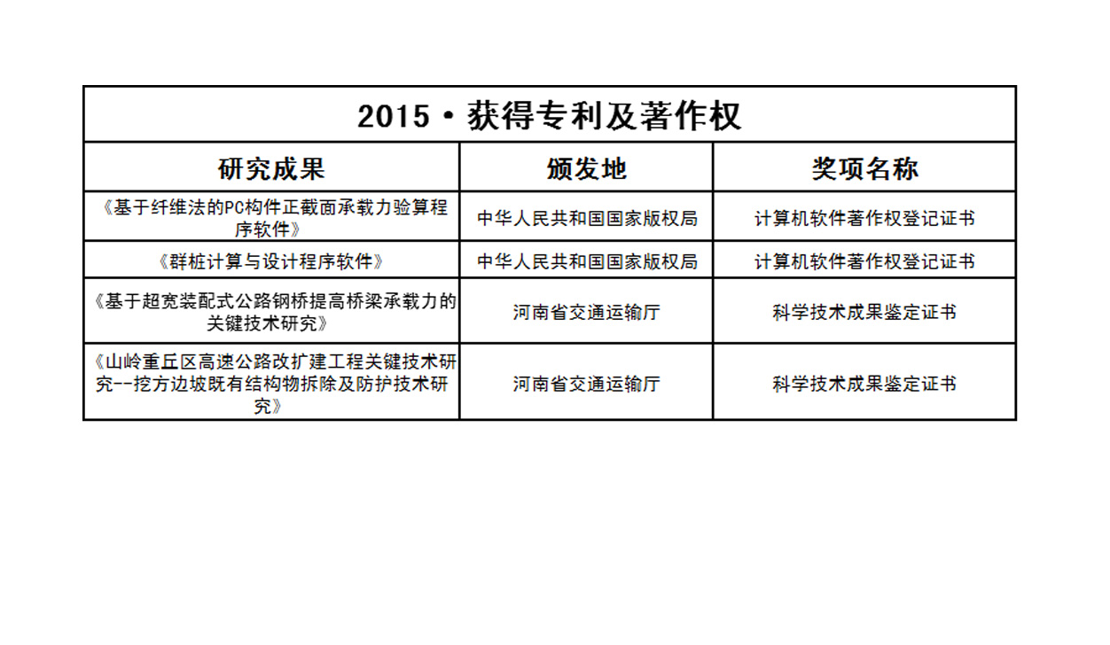 2015