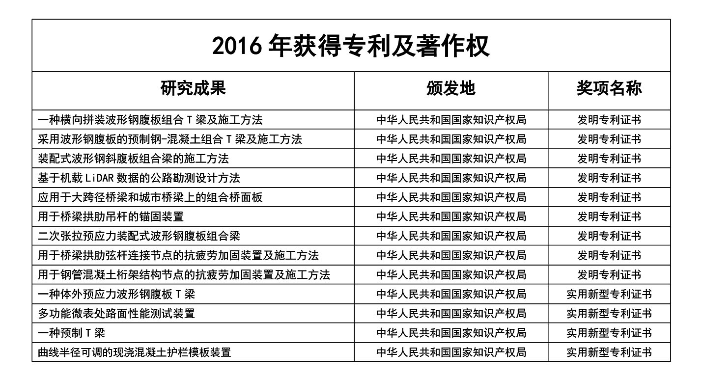 2016